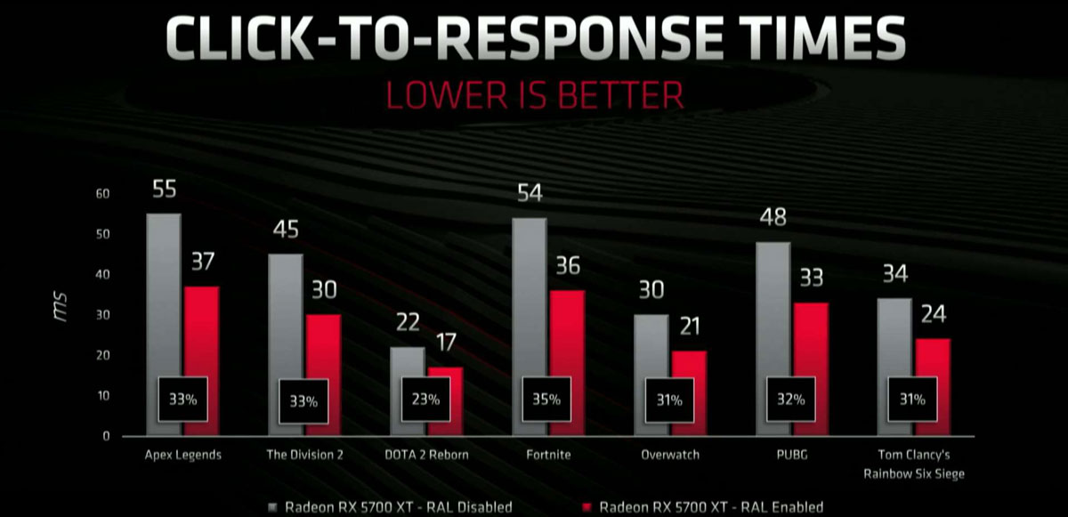3_Radeon Anti-Lag